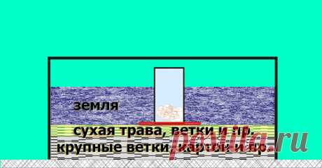 Пример использования высокой грядки «замочная скважина», для выращивания огурцов.
Все, кто имеет свой огород, всегда стремятся найти способы и технологии, чтобы получать хороший урожай с минимальными усилиями. Для этого полезно изучать опыт не только своей местности, но опыт выращивания культур совершенно в других климатических условиях. Возьмем к примеру Африку. Жаркий засушливый климат,...
Читай дальше на сайте. Жми подробнее ➡