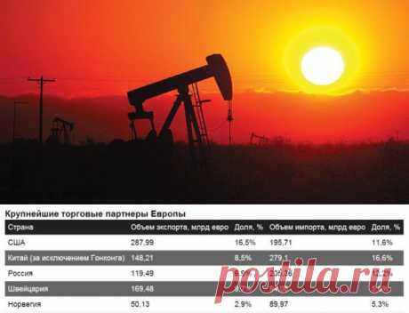 $200 за баррель нефти - цена санкций против России / Рулента