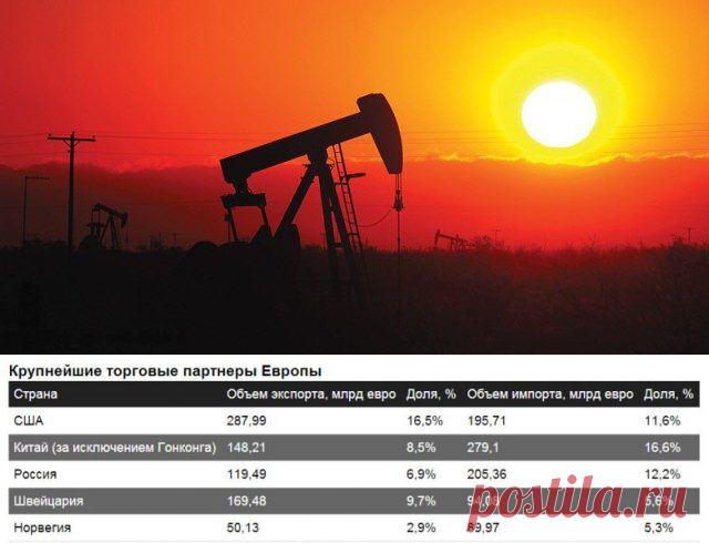 $200 за баррель нефти - цена санкций против России / Рулента