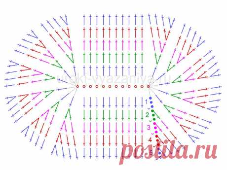 Как связать овал крючком, правило вязания овала | Вязание крючком