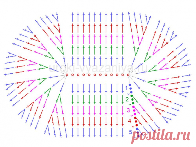 Как связать овал крючком, правило вязания овала | Вязание крючком
