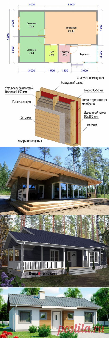 Одноэтажный каркасный дом своими руками: особенности строительства &amp;#8902; DomaStroika.com