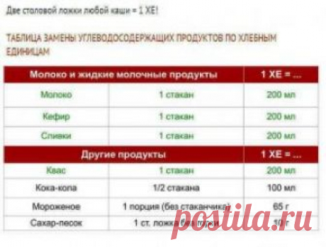 Сколько раз нужно есть при сахарном диабете 2 типа - Лечение диабета Содержание1 Таблица хлебных единиц для диабетиков 2 типа: группы продуктов1.1 Основные характеристики1.2 Недостатки системы расчета1.3...