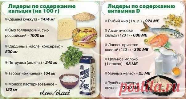 Сохраните себе, чтобы не потерять. | Поваренный сайт.