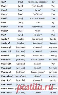 транскрипция what: 20 тыс изображений найдено в Яндекс.Картинках