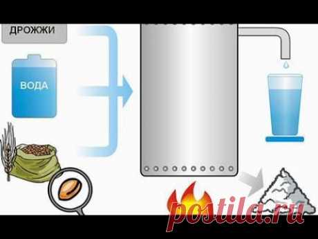 Как сделать водку и получить 1000% прибыли