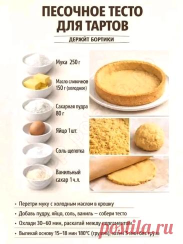 Песочное тесто для тартов