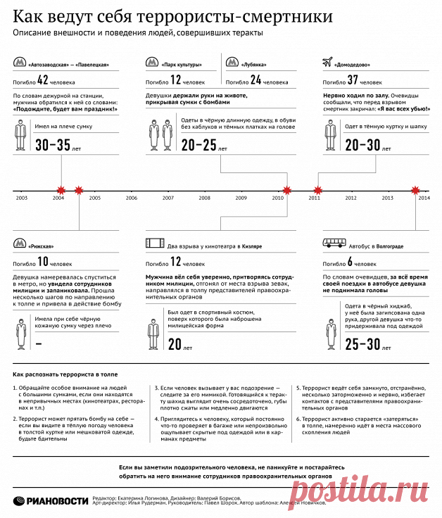 СМИ: 16 смертниц отправлены в Россию из Турции — Рамблер.Новости