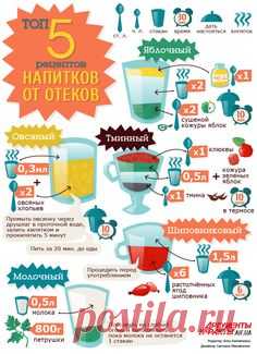 Пять вкусных и полезных напитков против отеков