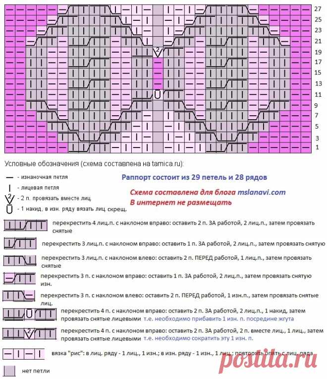Вязаные спицами модели со схемами | Вяжем с Лана Ви