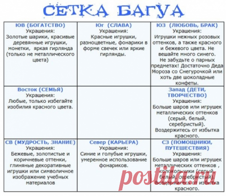 Как сделать «денежную» уборку перед Новым годом - Эзотерика и самопознание