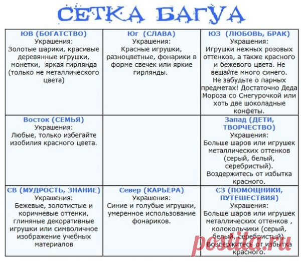 Как сделать «денежную» уборку перед Новым годом - Эзотерика и самопознание