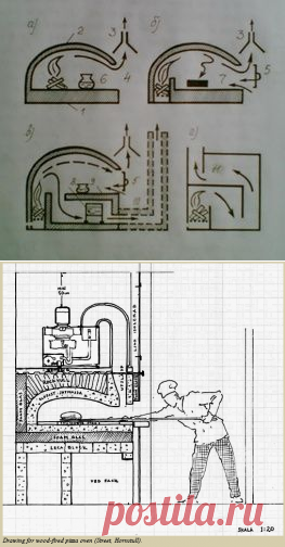 (52) Pinterest