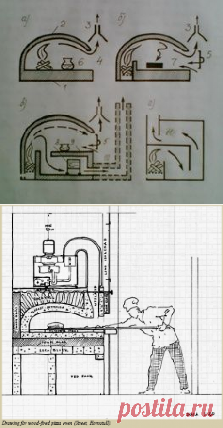 (52) Pinterest