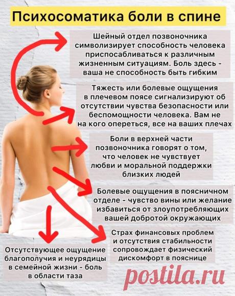 Психосоматика боли в спине