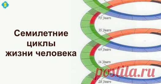 (4) Море позитива - Публикации