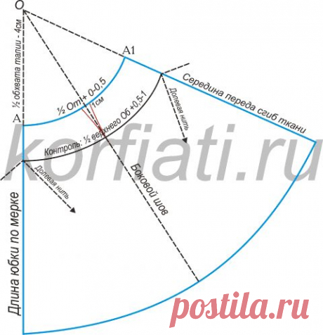 Юбка колокол выкройка от Анастасии Корфиати
