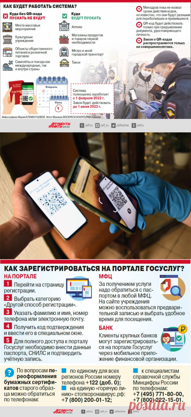 QR-кодизация всей страны. Как коронавирус пытаются остановить технологиями | Все о коронавирусе | Здоровье | Аргументы и Факты
