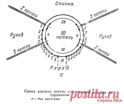 Вязание реглана спицами и крючком. Схемы.