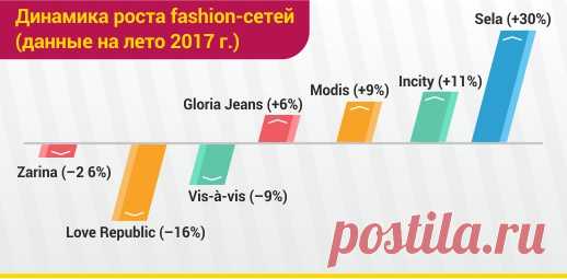 Российский ритейл в 2017 году: долгожданная «оттепель» после долгой зимы
Холодное лето 2017 сказалось на продажах в торговых точках, реализующих одежду и обувь. Во многих из них плохо расходились легкие вещи. С другой стороны, лучше шла реализация «теплого» ассортимента. Как обычно, выиграли ритейлеры, которые проявили предприимчивость и гибкость. Смогли сохранить, а то и увеличить обороты торговцы зонтами, резиновыми сапогами, непромокаемыми плащами и другими товарами, востребованными в дождь.