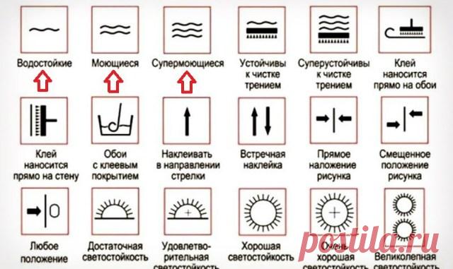 6 невероятно простых способов очистить обои от пятен. Теперь знаю как! — Копилочка полезных советов