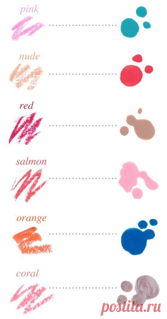 Сочетание помады и лака | ❤ Это Все Мне!