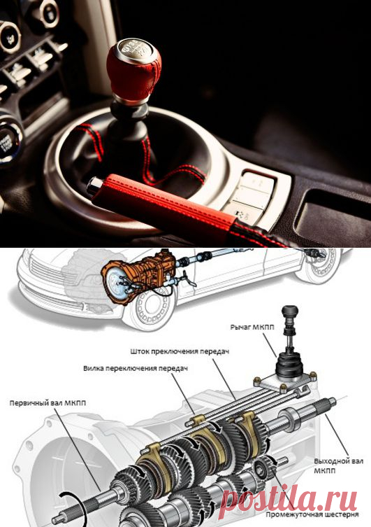 МКПП | Механическая коробка переключения передач. Особенности устройства автомобильной трансмиссии с ручным управлением.