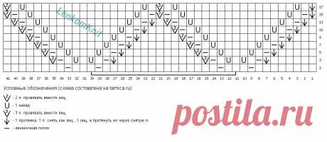 Подборка вязаных джемперов с несложными узорами (со схемами)
