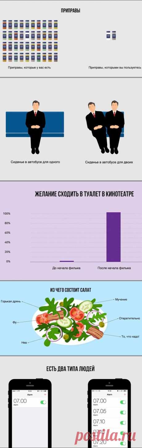 Инфографики обо всем на свете