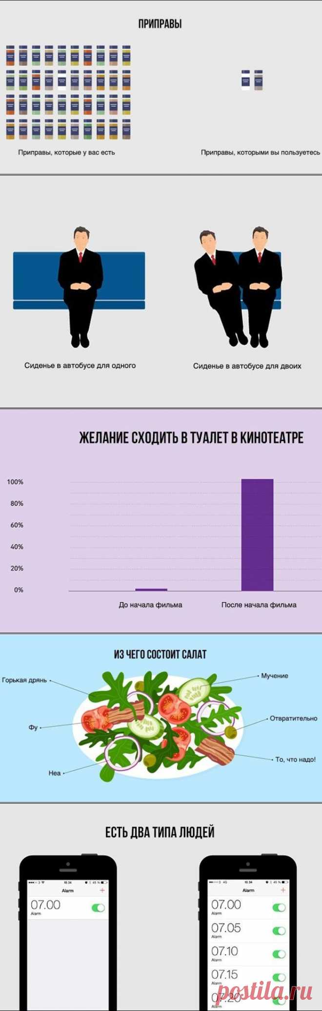 Инфографики обо всем на свете