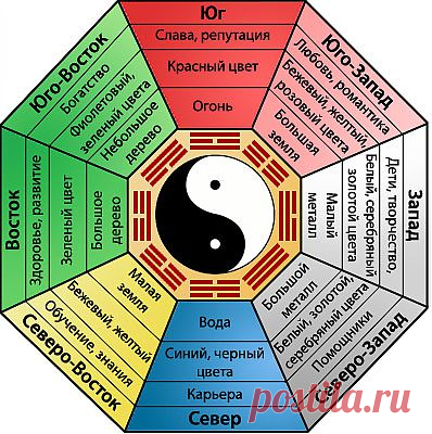 Фэн-шуй советует, и не советует.