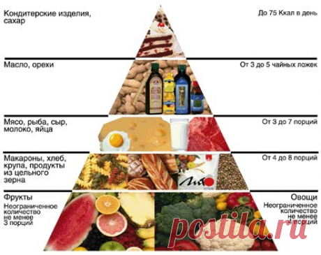 Полезные таблицы. Крупы. Орехи, сухофрукты, специи.