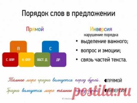 11. Порядок слов в предложении 
12. Логическое ударение 
13. Главные члены предложения 
14. Подлежащее 
15. Сказуемое 
Показать полностью…