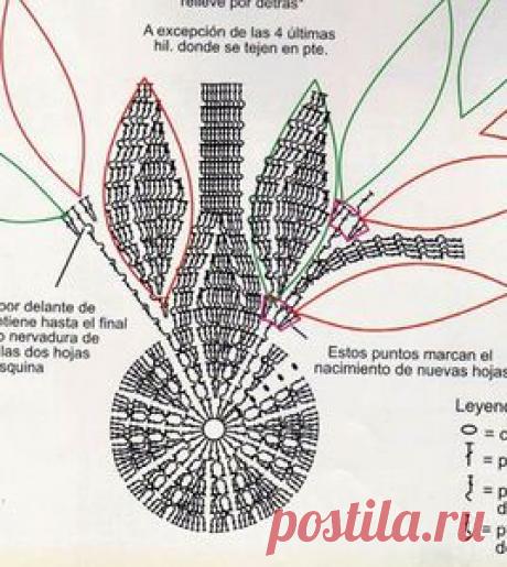Игра света в листве на рассвете - сумочка крючком из Перу