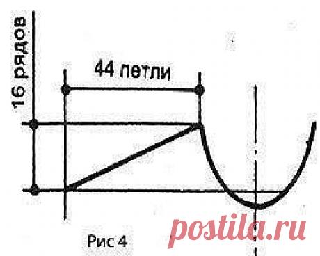 Примеры расчета горловин, скоса плеча и проймы рукава

Несколько
 способов, как вывязать горловину Здесь же представленны только 
примеры расчетов.

V-образный вырез горловины (рис. 1)

Разделите вязанье на две равные части, каждую половину вяжите v-образный вырезотдельно.

Со стороны выреза провязывайте вместе по 2 петли, исходя из расчета:

глубина выреза = 96 рядов;
1/2 ширины выреза = 24 петли: 96:24=4.

Следовательно, нужно убавить с каждой стороны выреза горловины по...