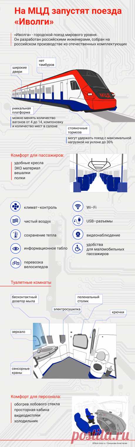На МЦД запустят поезда «Иволги» — Комплекс градостроительной политики и строительства города Москвы