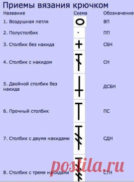 Набор шпаргалок для тех, кто вяжет