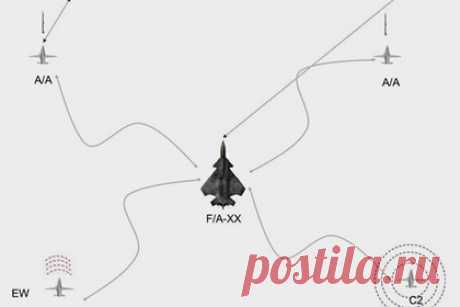 ВМС США показали палубный истребитель шестого поколения. Военно-морские силы (ВМС) США показали концепцию палубного истребителя шестого поколения, разрабатываемого в рамках программы Next Generation Air Dominance (NGAD) на замену действующему самолету F/A-18E/F Super Hornet. Соответствующее изображение в Twitter выложил редактор Aviation Week Стив Тримбл.