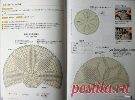 КОВРИК-СИДУШКА «ЦВЕТОК» КРЮЧКОМ