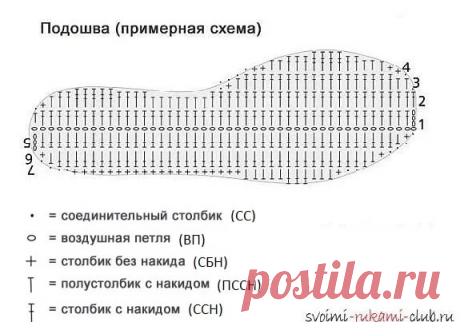 подошва крючком на любой размер: 10 тыс изображений найдено в Яндекс.Картинках