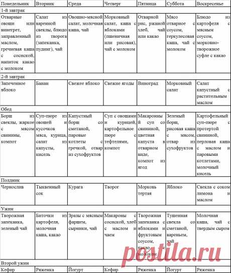 Питание при бронхиальной астме