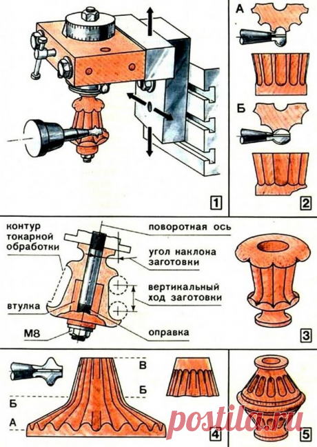 Фрезерование фасонных граней по цилиндру и конусу - Форум - OK-Wood