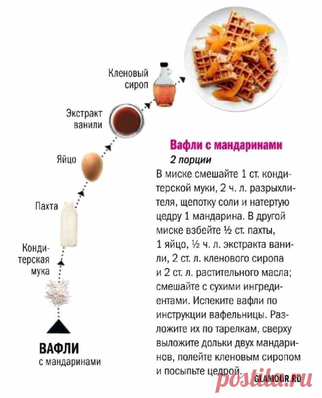Вафли с мандаринами