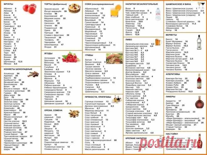 Кремлевская диета: полная таблица баллов готовых блюд на неделю, отзывы и результаты, фото