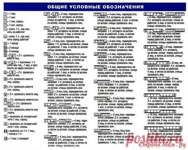 Условные обозначения для вязания аранов и жгутов