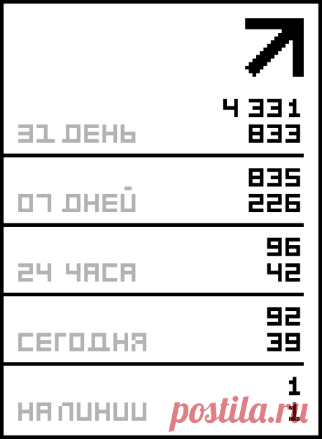 ДЛЯ ПОЛНЫХ.