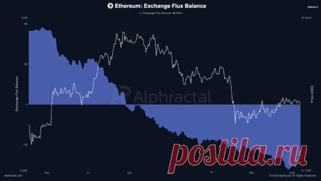Консенсус-прогноз по ETH