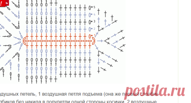 Планета Вязания | Подошва крючком для пинеток. Схема вязания различных видов подошвы. Видео урок по вязанию подошвы.