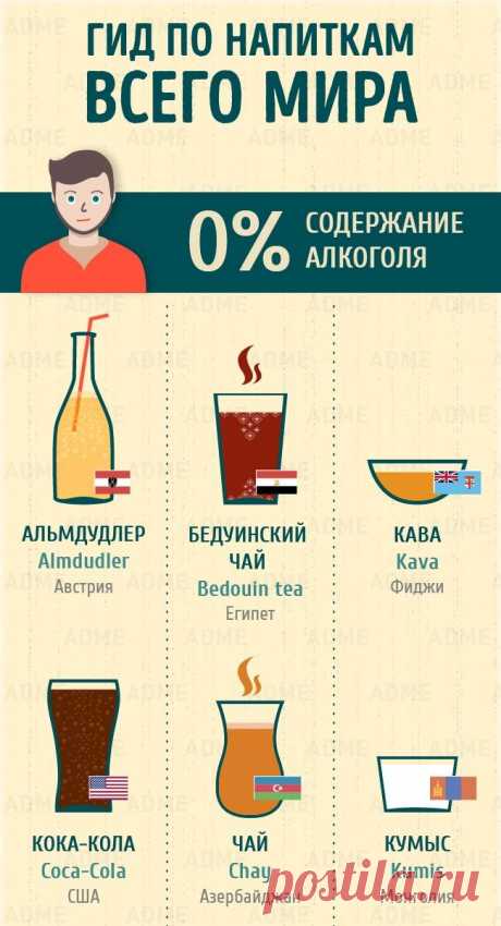 Полный гид по напиткам всего мира
