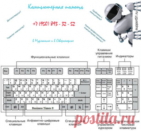 Список основных значений функциональных клавиш F1-F12 в операционной системе Windows.